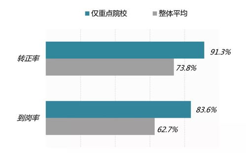 打好招聘组合拳 识别人才,做实战型招聘的资源能手 