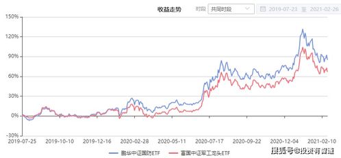 昨天看到富国军工B上市首日涨停，什么情况？