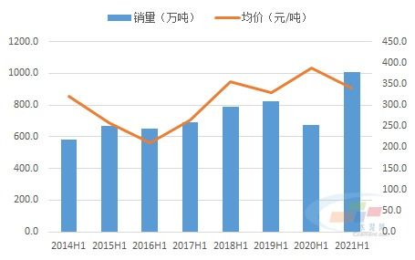 营业收入大幅增加，利润却下降，是为什么