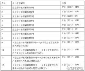 为什么企业会计准则在2007年才实施，那么之前那些上市公司的财务报表是按什么准则编制的?