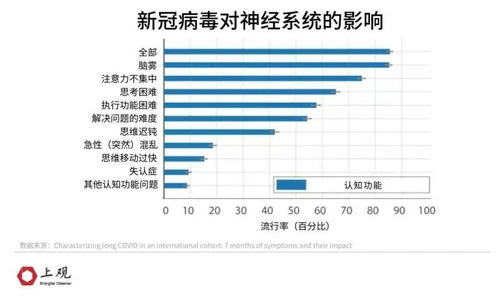 新冠病传染后几天发病（新冠传染后最快多久发病） 第1张