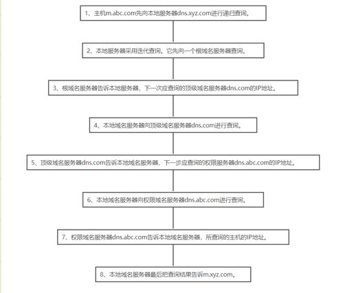 TTL的取值范围是多少