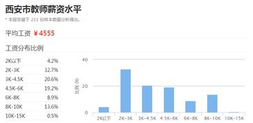 请问西安做客服一个月工资能拿多少，有2年多工作经验，那位帮忙解答?