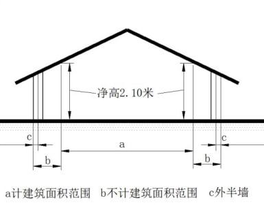 新规 荆州房屋建筑面积怎么算 最全信息看这里