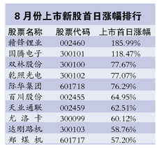 上市首日新股什么时间下单才能买到