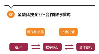 互联网银行2.0是什么样子的 