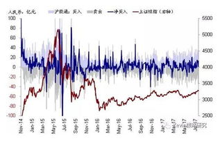 个股资金流入流出量如何计算