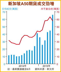 从什么网站能查到a50期指的净仓位和多头空头持仓量