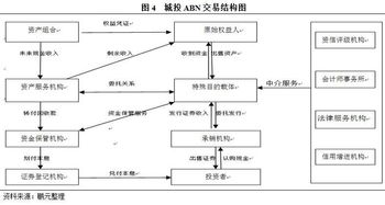 资产证券化散户如何投资