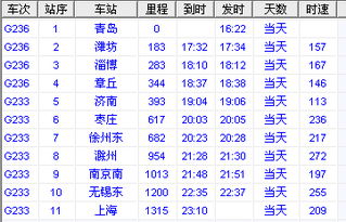 g236次火车几点钟到上海 