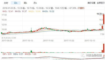 刚刚人人网股价涨了76% 乐视版本的ICO改头换面卷土重来