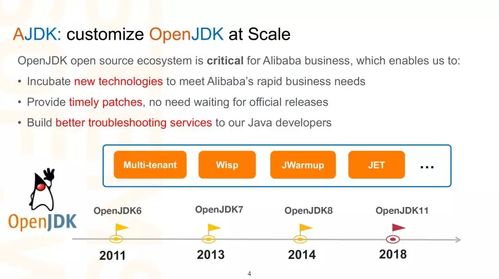 java性能分析工具有哪些(java builder模式)