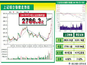 昨天股市暴跌，这次大跌的底限会是多少?