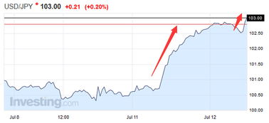 为什么近两年日元这么高，一直跌不下来？ 懂金融的朋友讲解讲解。