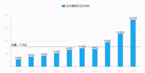 投资英国的企业需要至少多少钱？或者说占公司股份多少？