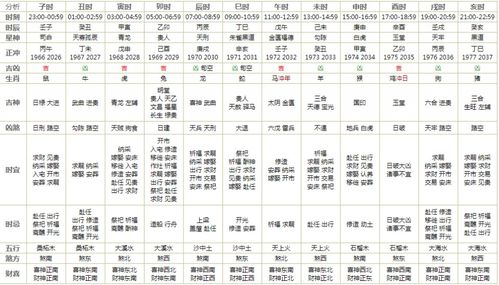 独家播报每日宜忌,十二生肖每日运势2020年4月30日