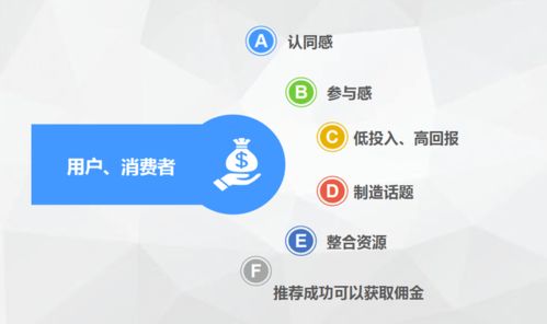 哪个ICO众筹好—有好项目在哪里可以众筹