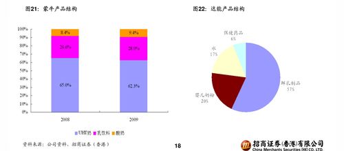 石药集团股票代码是多少？