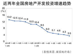 经济下滑与下跌的区别