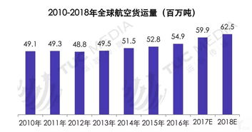 如何看待现在的物流市场现象