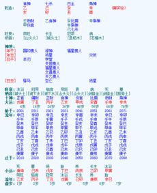 求大师简单评论下我这八字怎样 