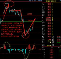 恒指1705和恒指hsi有什么区别