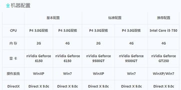 qq炫舞在win10显示不完整