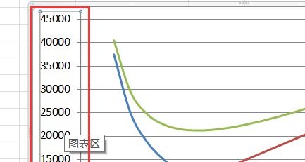 excel横坐标中时间刻度如何设置成整点？