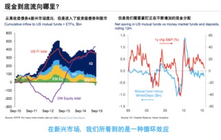 抛售美国国债为何会导致其国债利率上升呢？