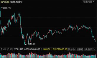 公司业绩为什么和股票价格有关系