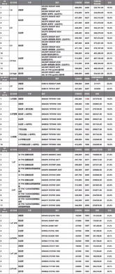 最新留学生免税车价格表，留学生买车优惠政策2023