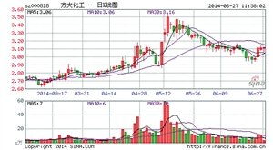 关于方大系股票能不能买，方大系股票原来能不能买？