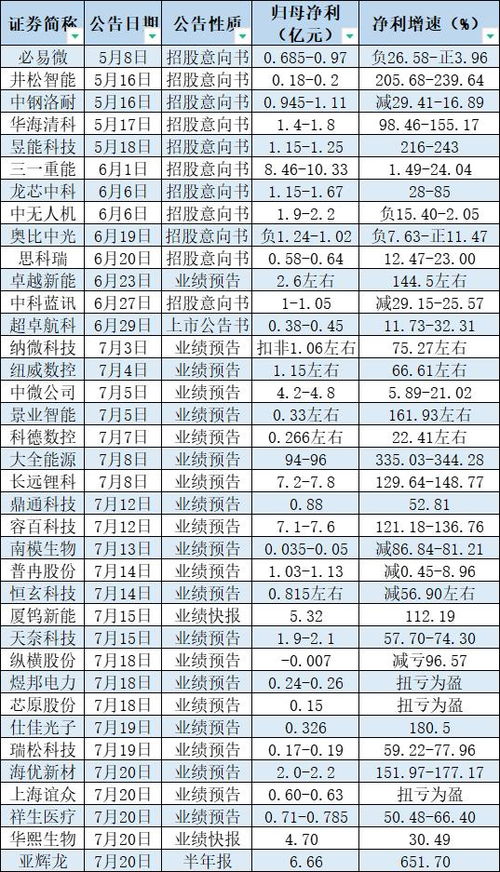 科创板开市三周年 总市值突破5.8万亿,首只千元股已诞生