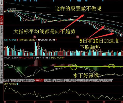 30分钟和15分钟的55天均线是什么？有没有网站专门跟期货相关的，内容要比如今年收成怎么样，库存怎么样