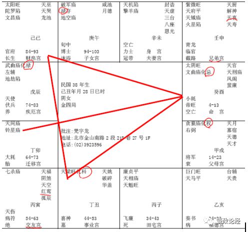 倪海厦 天纪 紫微斗数 第19集 太阴化忌需要注意的地方