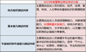 2019江苏事业单位到底考什么 与往年有差别