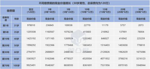 中国人寿的盛世传家的现金价值可以提取吗？