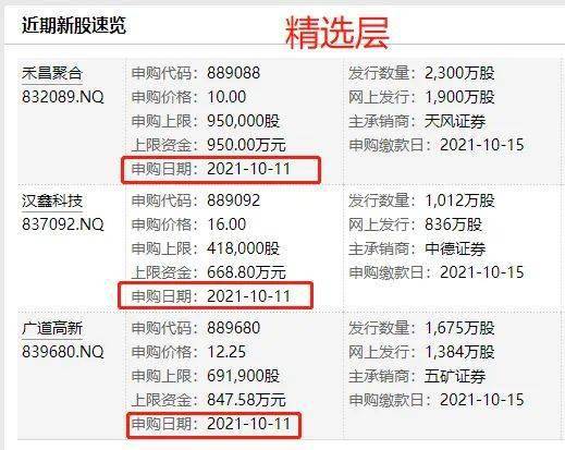 2022年新股的高价股50几元的有哪些