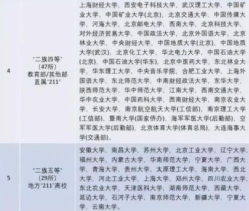 院校划分为8个 级别 ,中等学生堪堪能考到4级,你在第几级