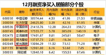 股票融资合约被强平后要怎么处理？怎么选