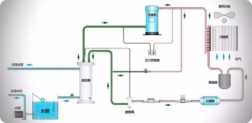 实验室水冷机的选购 
