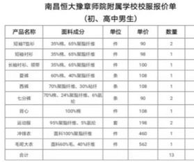 南昌一初中校服收费2300元 校方如此回应,网友坐不住了