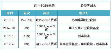 西十区上有些票为什么会比原价还低？