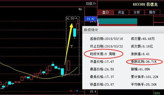 动物名股票都会成妖么