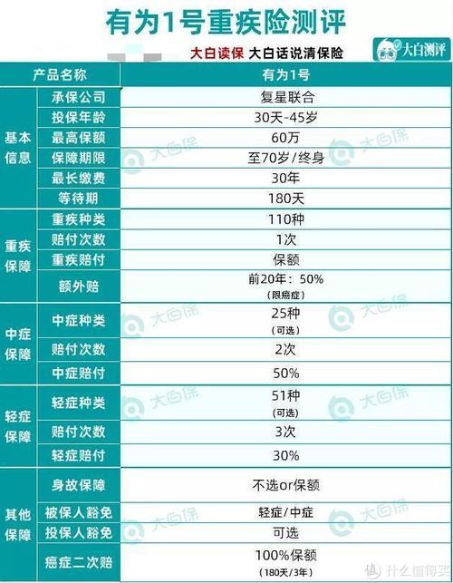 重疾险的限制年龄是多少岁 重疾险保额有上限吗 