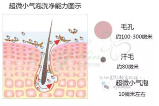 Dykim皮肤管理告诉你是否适合做小气泡皮肤管理