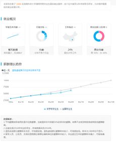 湖南科技大学官网网站，湖南科技大学毕业生就业去向