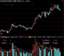 通达信 成交量