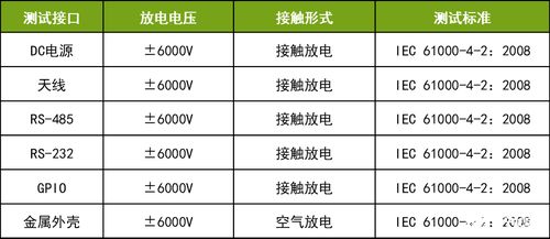 基于基于LoRaWAN通讯技术的地质灾害监测系统 