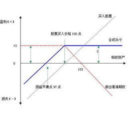 看涨期权跌价了怎么办，我是买入方